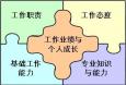 銀行支行行長崗位職責(zé)、任職條件和應(yīng)具備的能力分別是什么